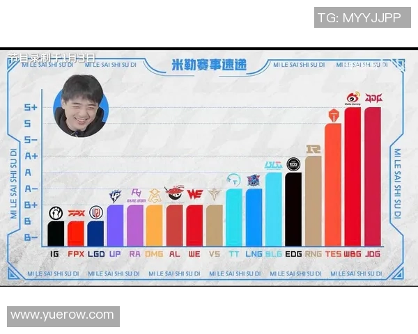 深度剖析：JDG战队选手个人能力全方位对比分析