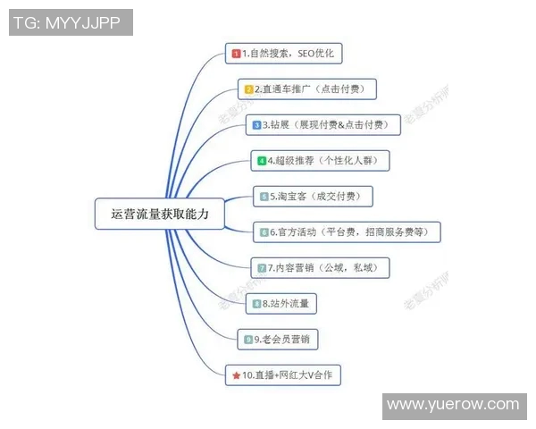 职业联赛分析:V5展现出卓越的战术灵活性与团队协作能力