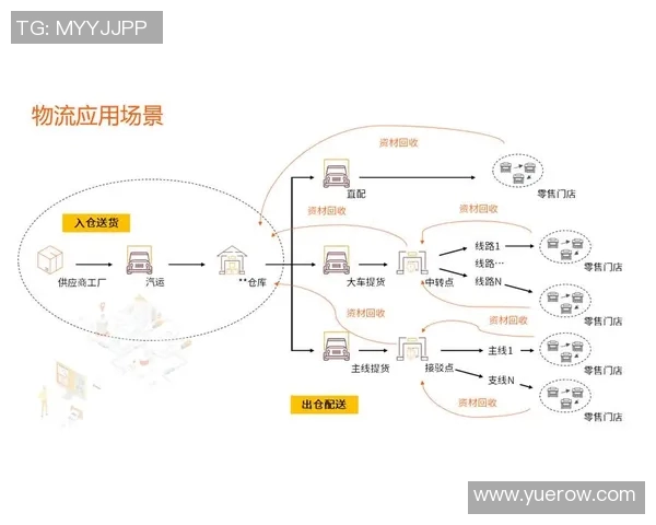 构建智能化物流体系推动供应链高效运转与可持续发展路径探索