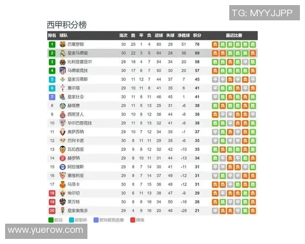 西甲联赛马竞对皇马历史战绩回顾