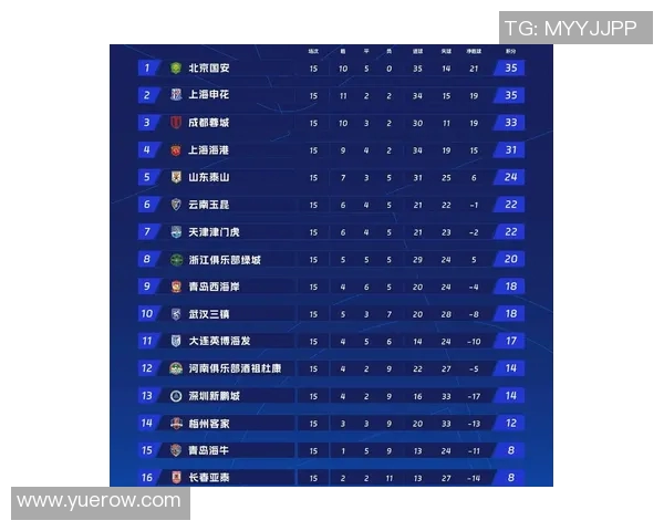 LNG战队强势领跑世界冠军杯积分榜总分达到100分引发热议 LNG战队强势领跑世界冠军杯积分榜总分达到100分引发热议