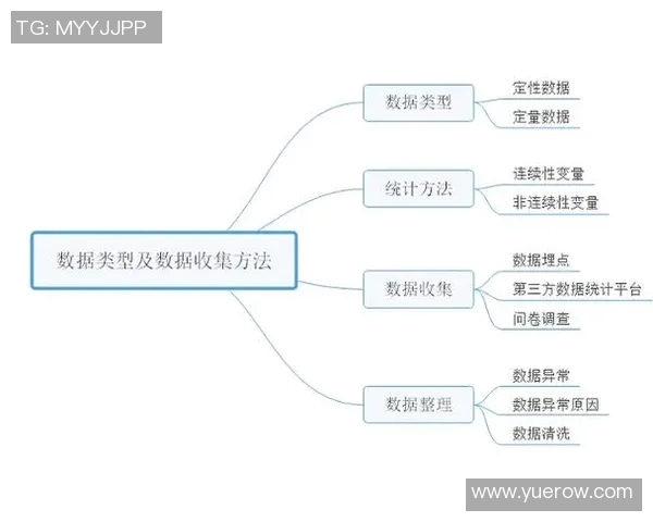 数据分析报告:全面解读V5在各项指标中的表现与趋势分析 数据分析报告:全面解读V5在各项指标中的表现与趋势分析